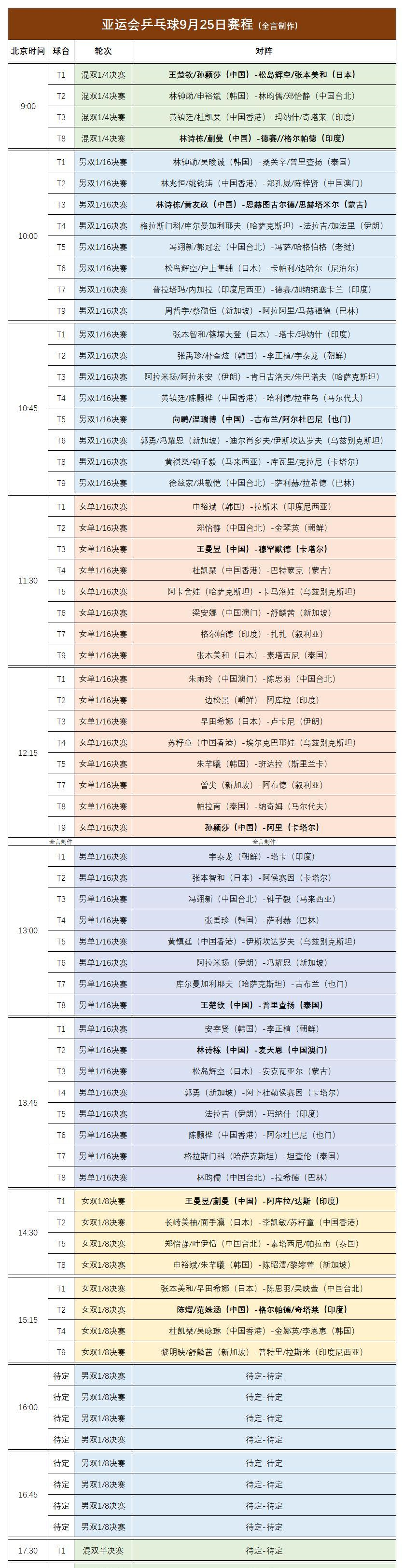 惊天大爆冷!国乒00后黑马3