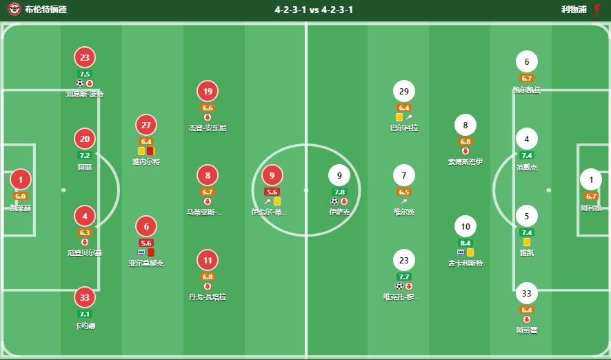 曼联重返欧冠球员加薪后变懒?跑动数据落后!体能储备遭质疑无法坚持90分钟